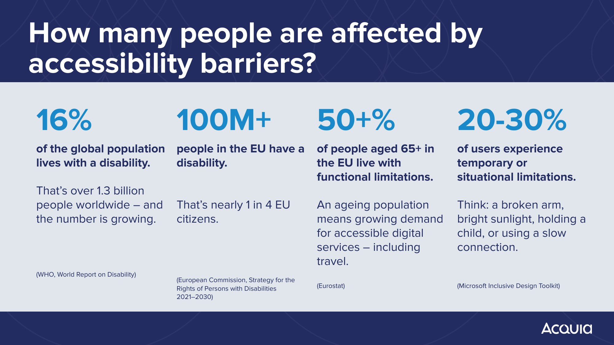How_many_people_are_affected_by_accessibility_barriers