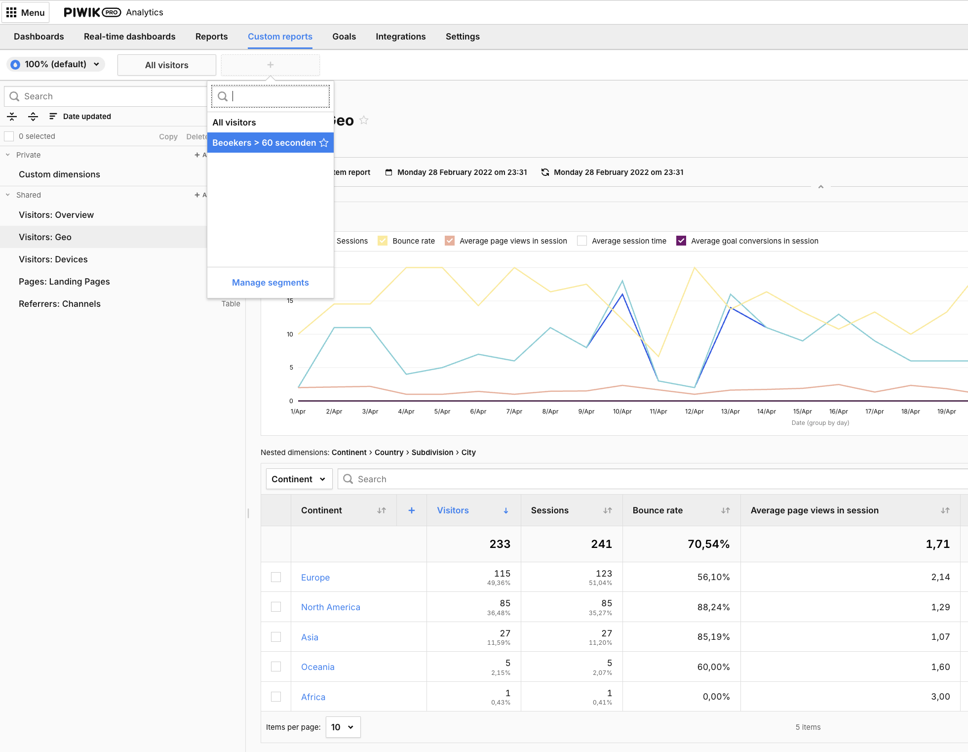 Overzicht Piwik PRO Analytics: standaardrapporten, Custom Reports en segmentfilter